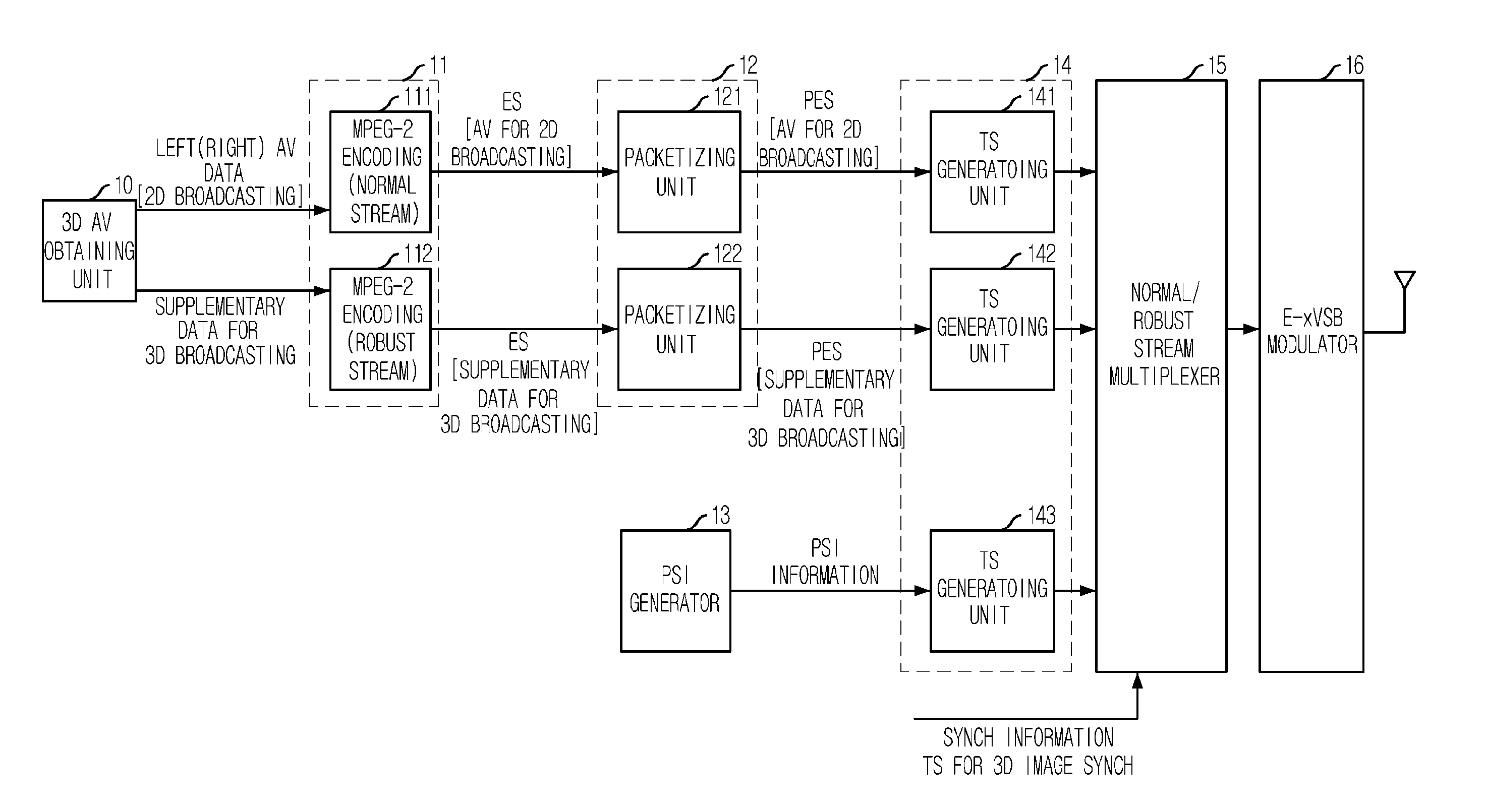 System and method for transmitting/receiving three dimensional video based on digital broadcasting