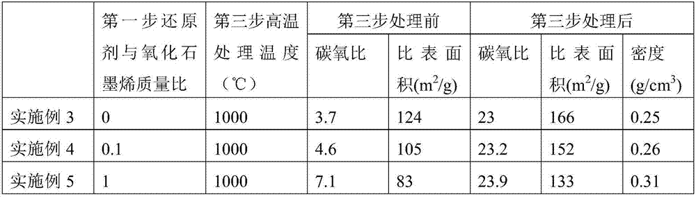 Graphene-based waterborne acrylic paint and preparation method thereof