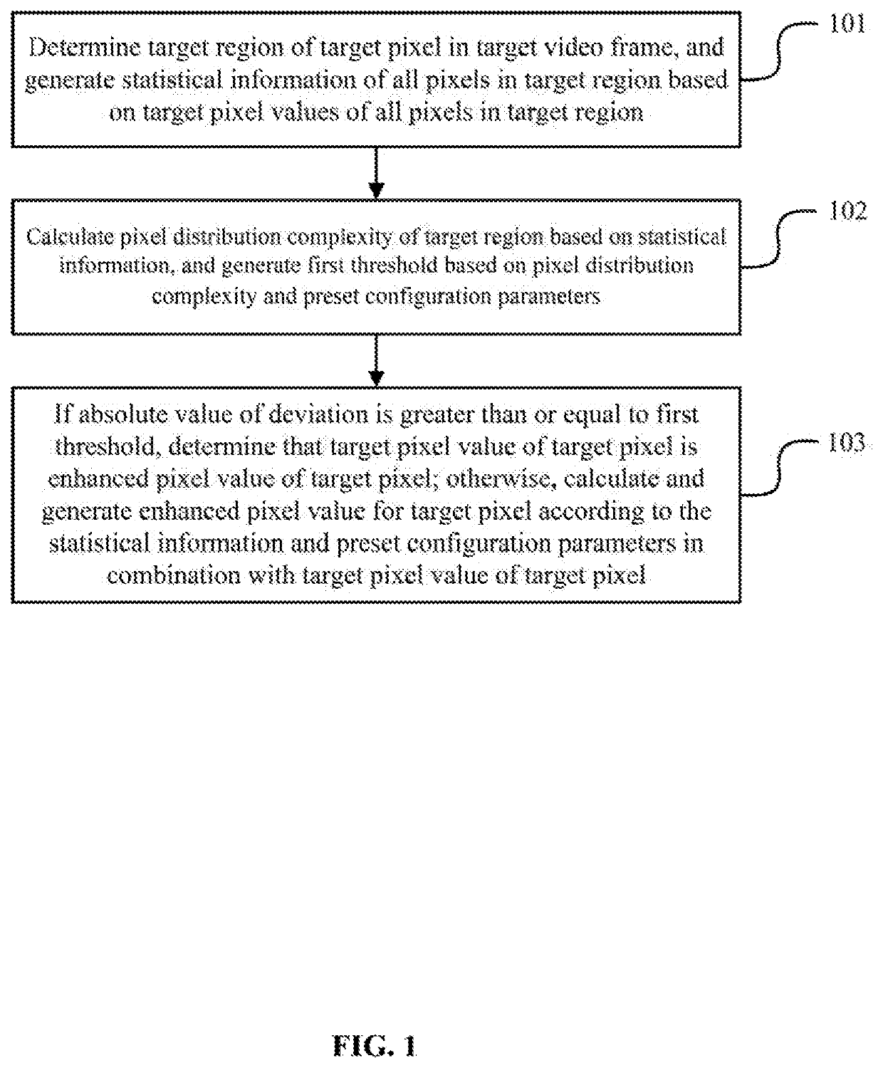 A method and device for enhancing video image quality