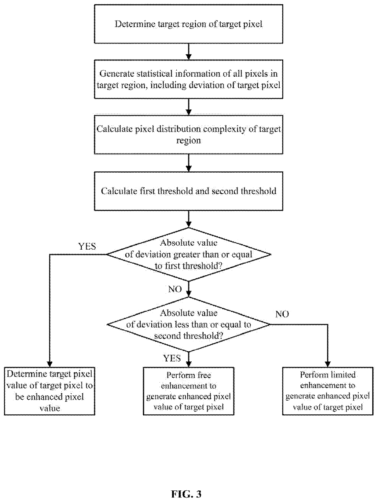 A method and device for enhancing video image quality