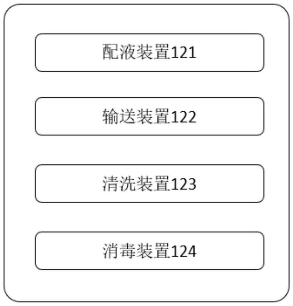 Clean room fluid energy distribution control system