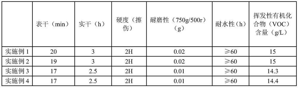 A kind of water-based wood paint and preparation method thereof