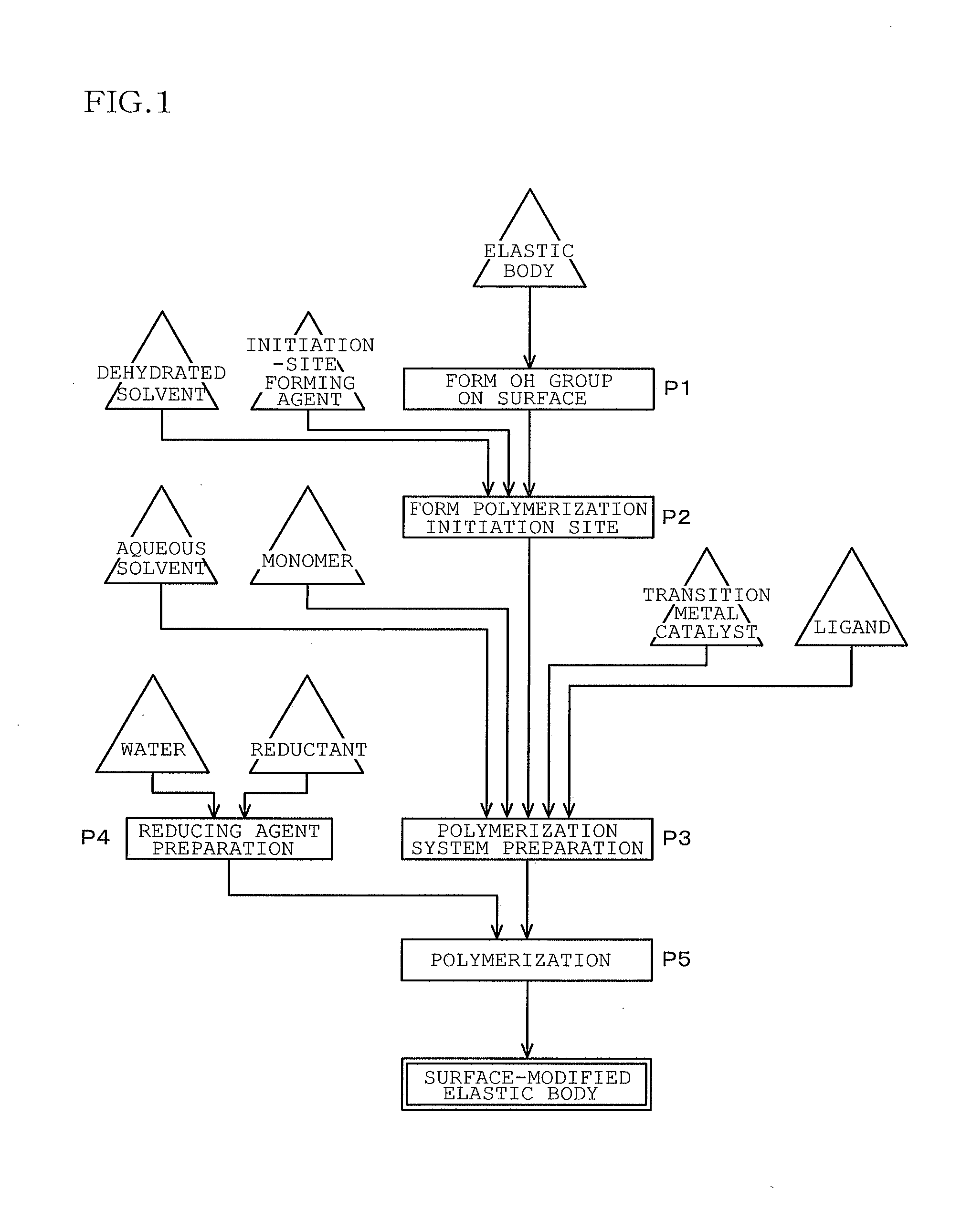 Surface modification method, surface-modified elastic body, gasket for injector, injector, and tire