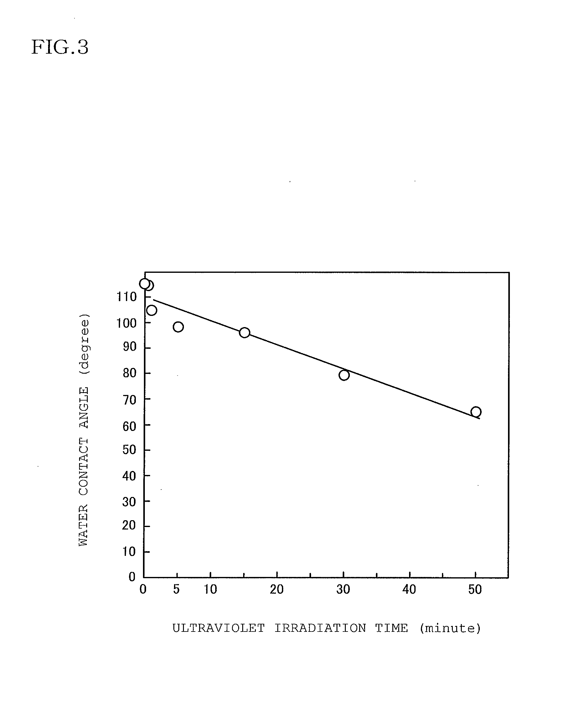 Surface modification method, surface-modified elastic body, gasket for injector, injector, and tire