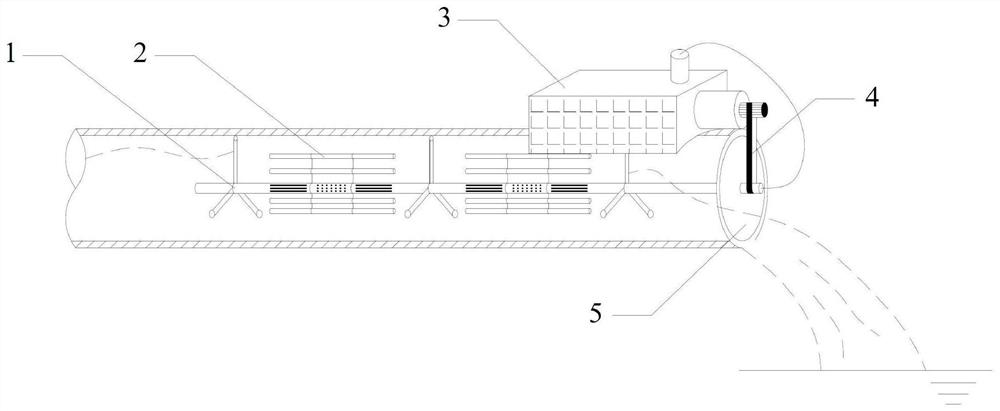 Discharge port disinfection method combining multi-component oxidants and ultraviolet rays