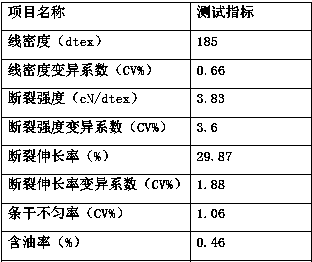 Preparation method of superfine denier moisture absorption and sweat release ice cool antibacterial fiber