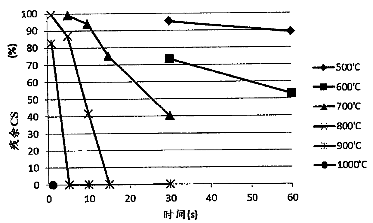 Method for producing a toughened glass article with a durable functional coating and a toughened glass article with a durable functional coating