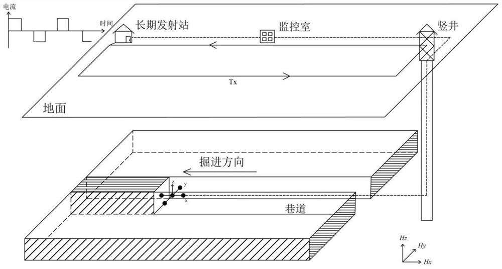 Transient electromagnetic real-time dynamic advanced detection method and system based on magnetic gradient tensor