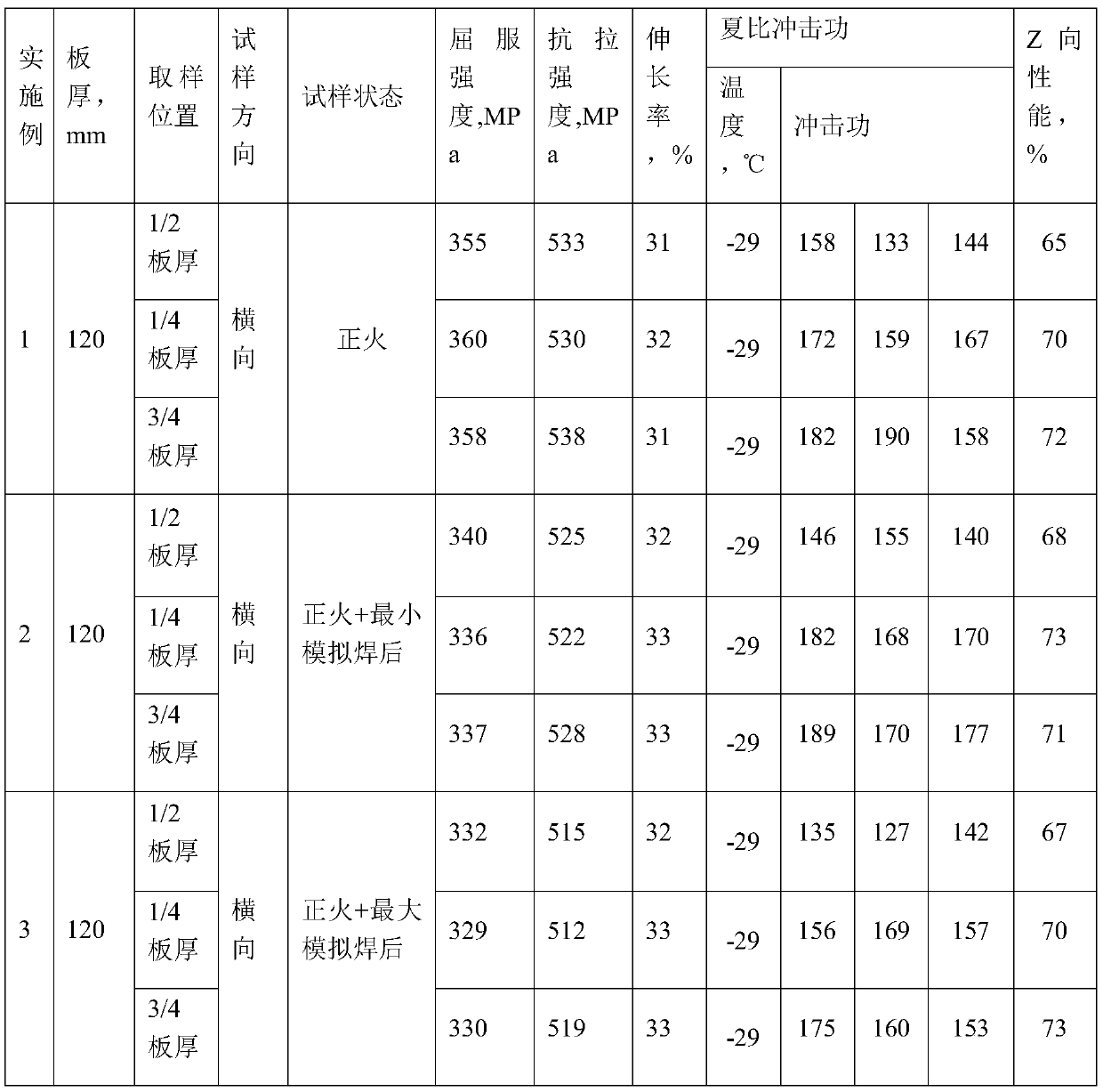 Low-compression-ratio high-performance Q345R super-wide extremely thick container steel and manufacturing method thereof