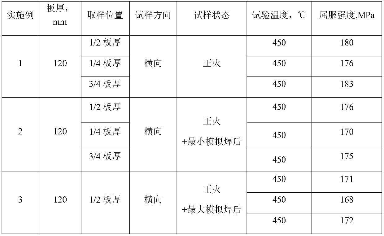 Low-compression-ratio high-performance Q345R super-wide extremely thick container steel and manufacturing method thereof