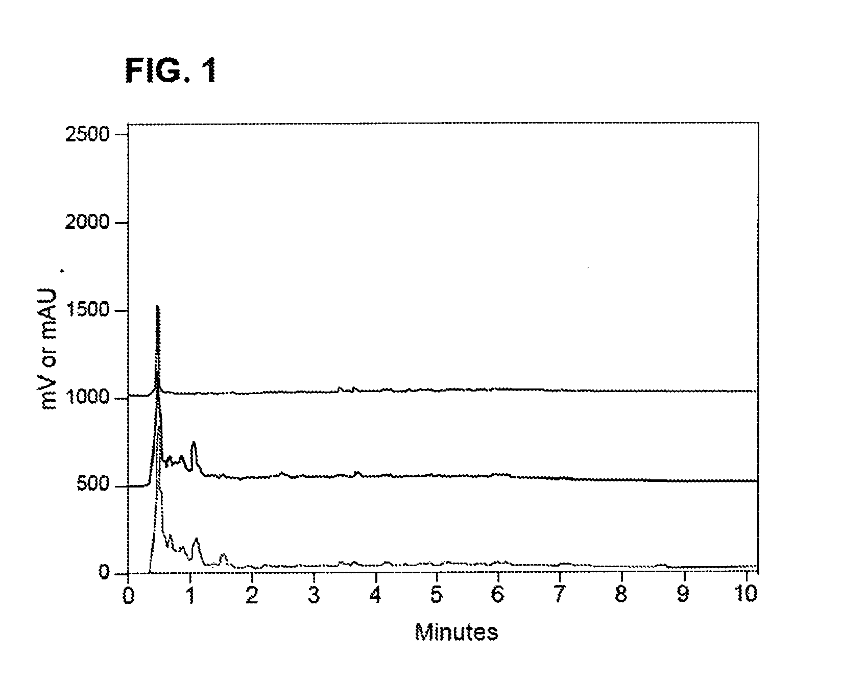 Hoya Carnosa Extracts and Methods of Use