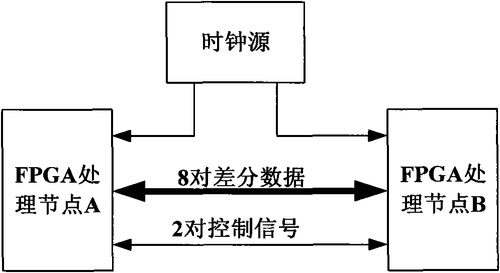 Signal-processing board