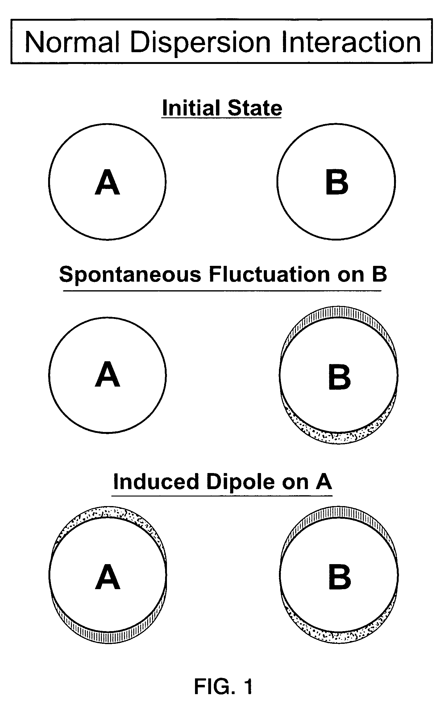 Nanocomposites from stable dispersions of carbon nanotubes in polymeric matrices using dispersion interaction