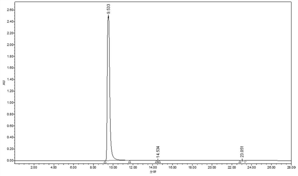 A kind of purification method of 2-methyl-4-isothiazolin-3-one