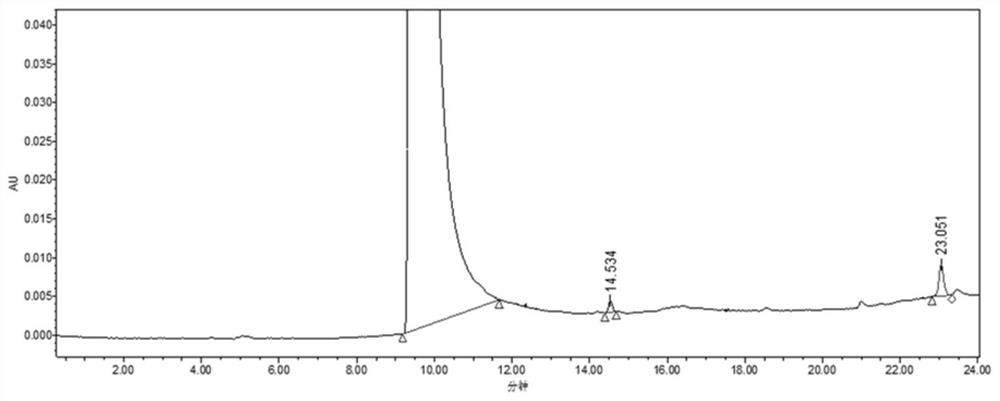 A kind of purification method of 2-methyl-4-isothiazolin-3-one