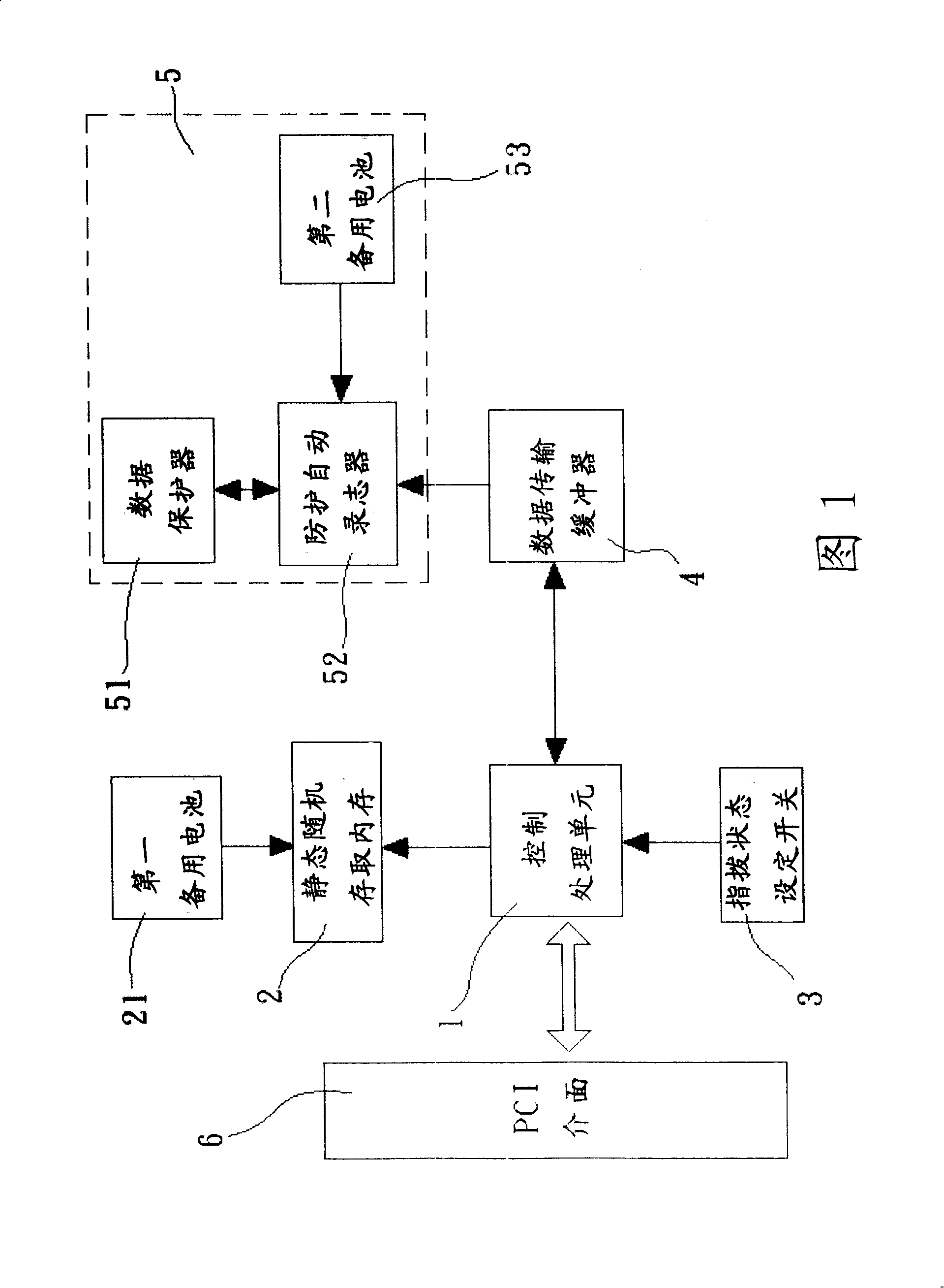 Multi-point universal transmission control interface arrangement