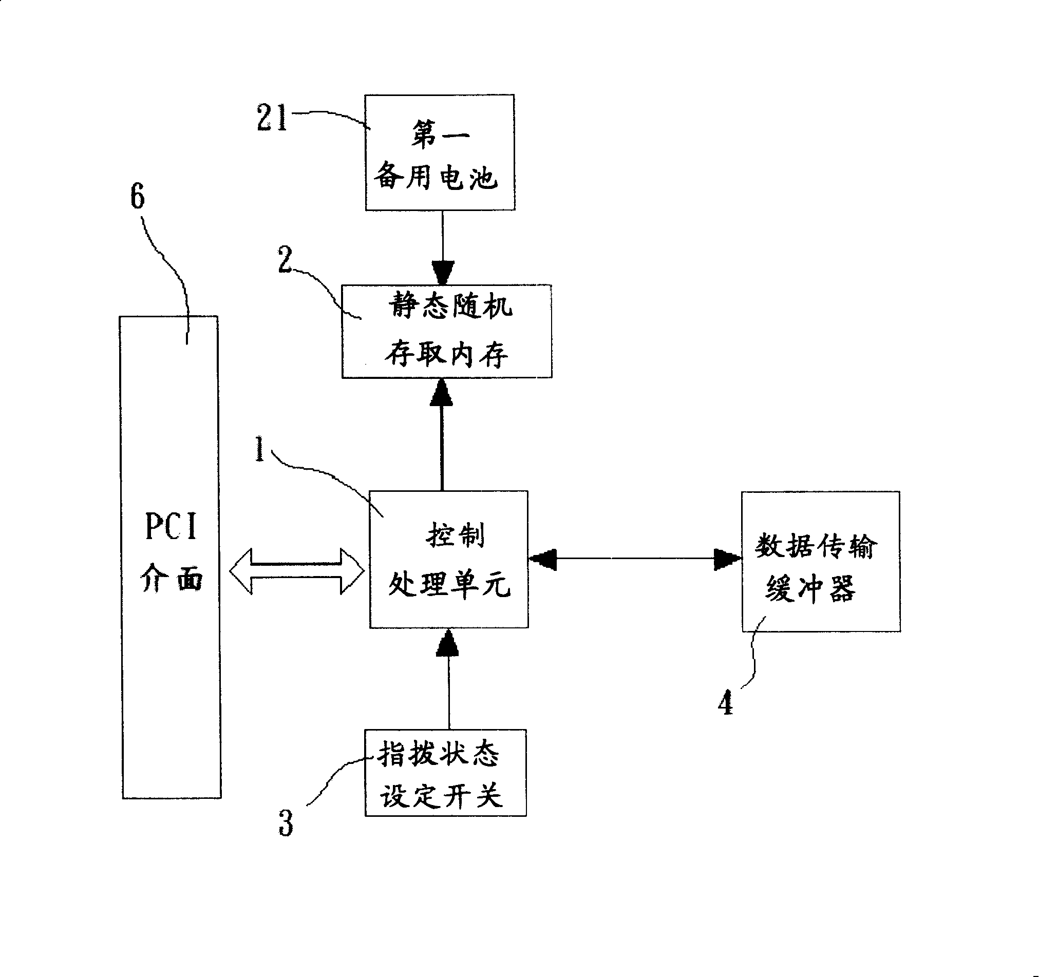 Multi-point universal transmission control interface arrangement