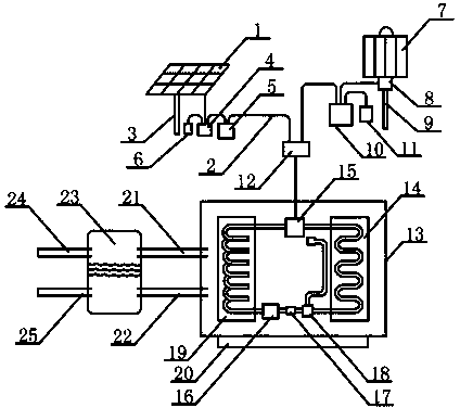 Air-source heat pump water heater powered by wind-solar complementary power generation system