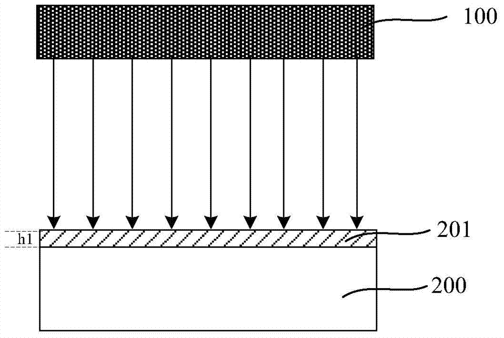 A kind of manufacturing method of germanium layer and semiconductor device
