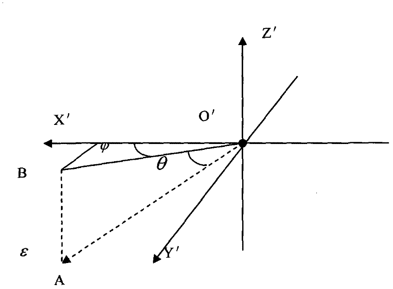 Method for positioning forest fire by forest fire fighting helicopter