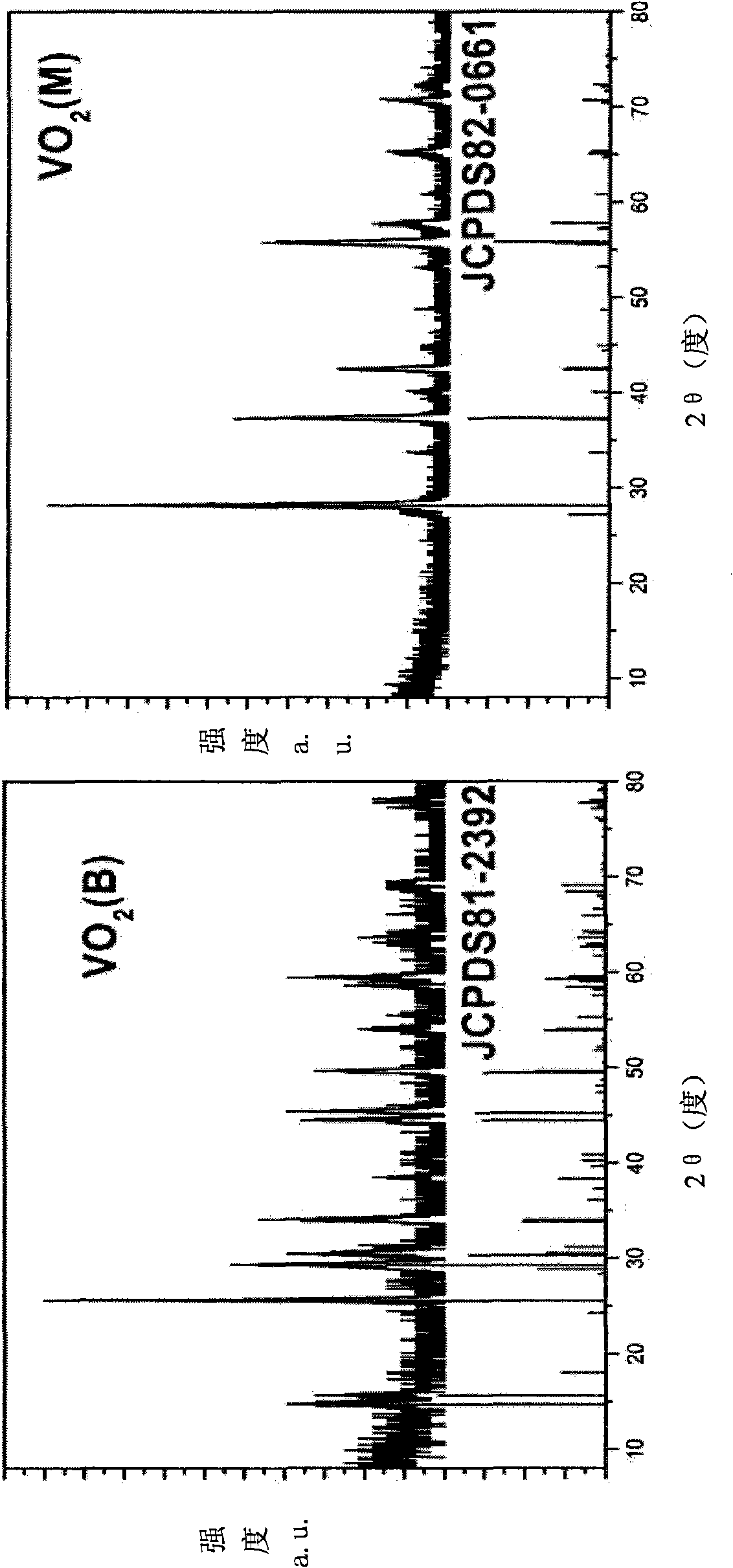 Method for preparing monoclinic phase vanadium dioxide and doped nano powder thereof