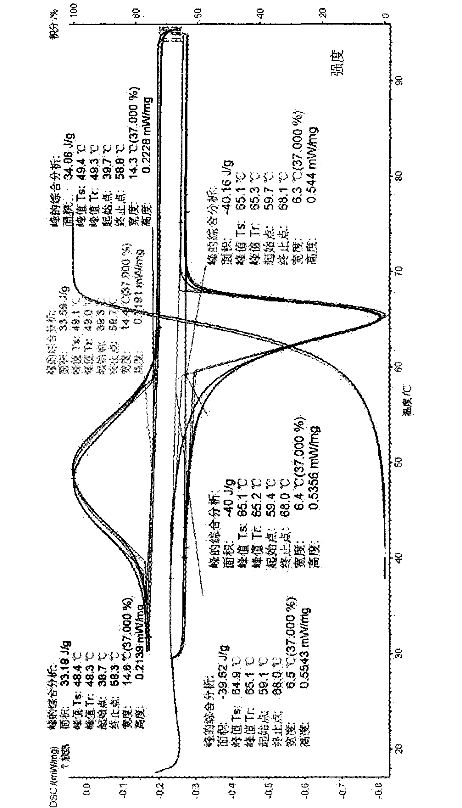 Method for preparing monoclinic phase vanadium dioxide and doped nano powder thereof