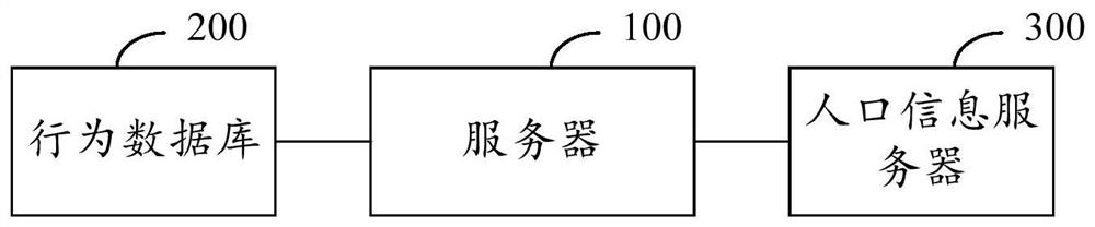 Behavioral data analysis method and device