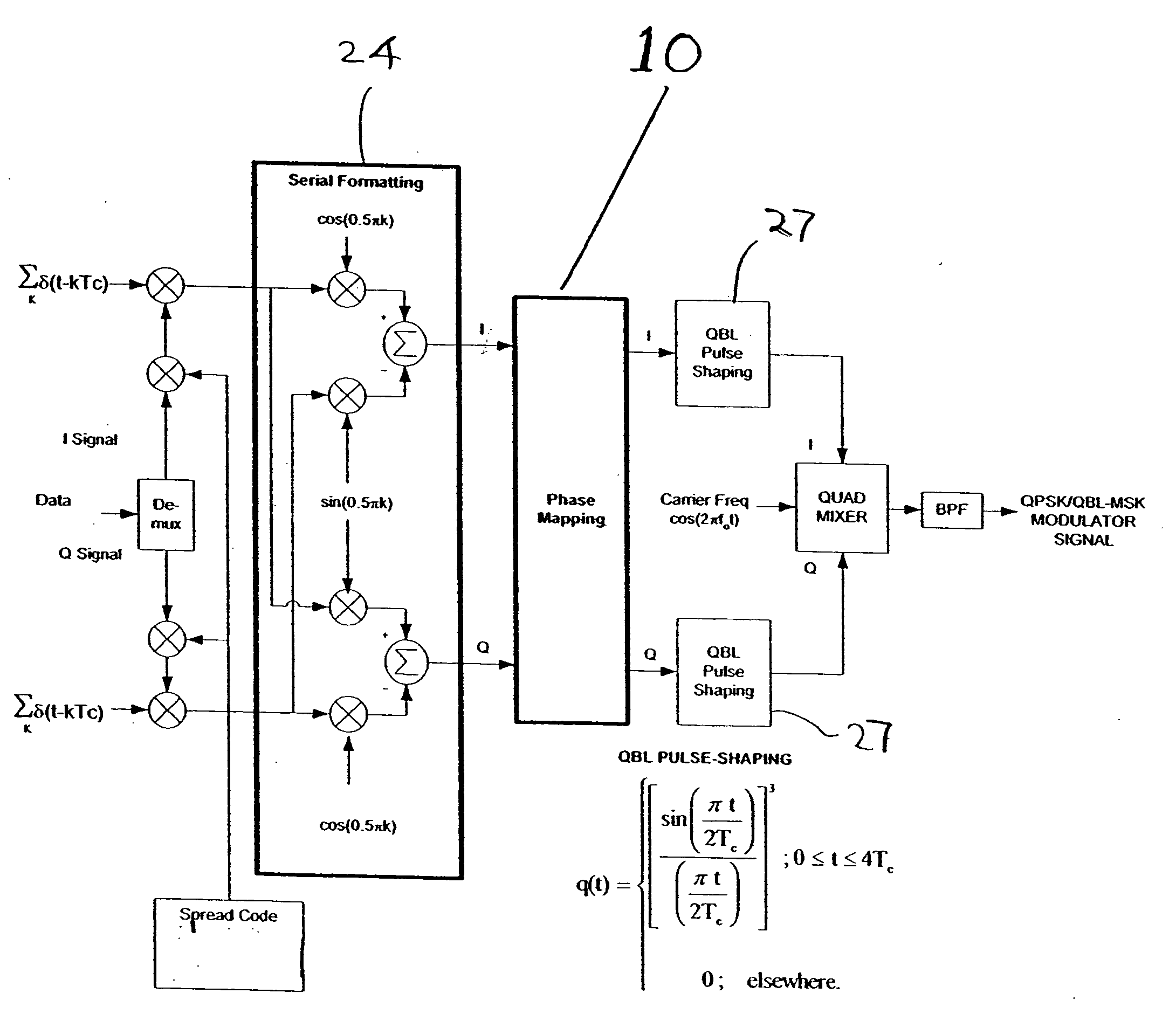 Phase mapping for QPSK/QBL-MSK waveform