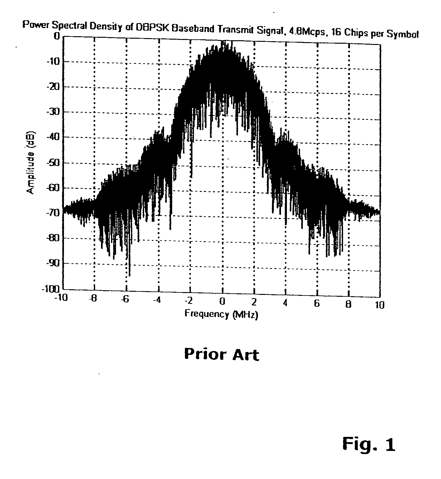 Phase mapping for QPSK/QBL-MSK waveform