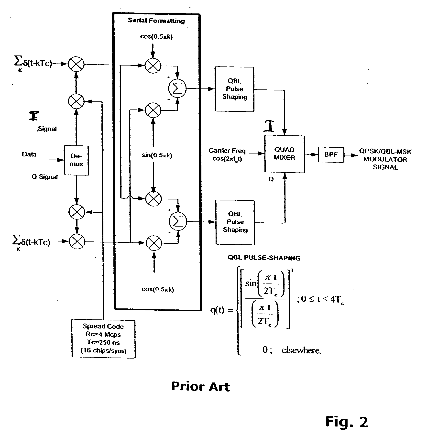 Phase mapping for QPSK/QBL-MSK waveform