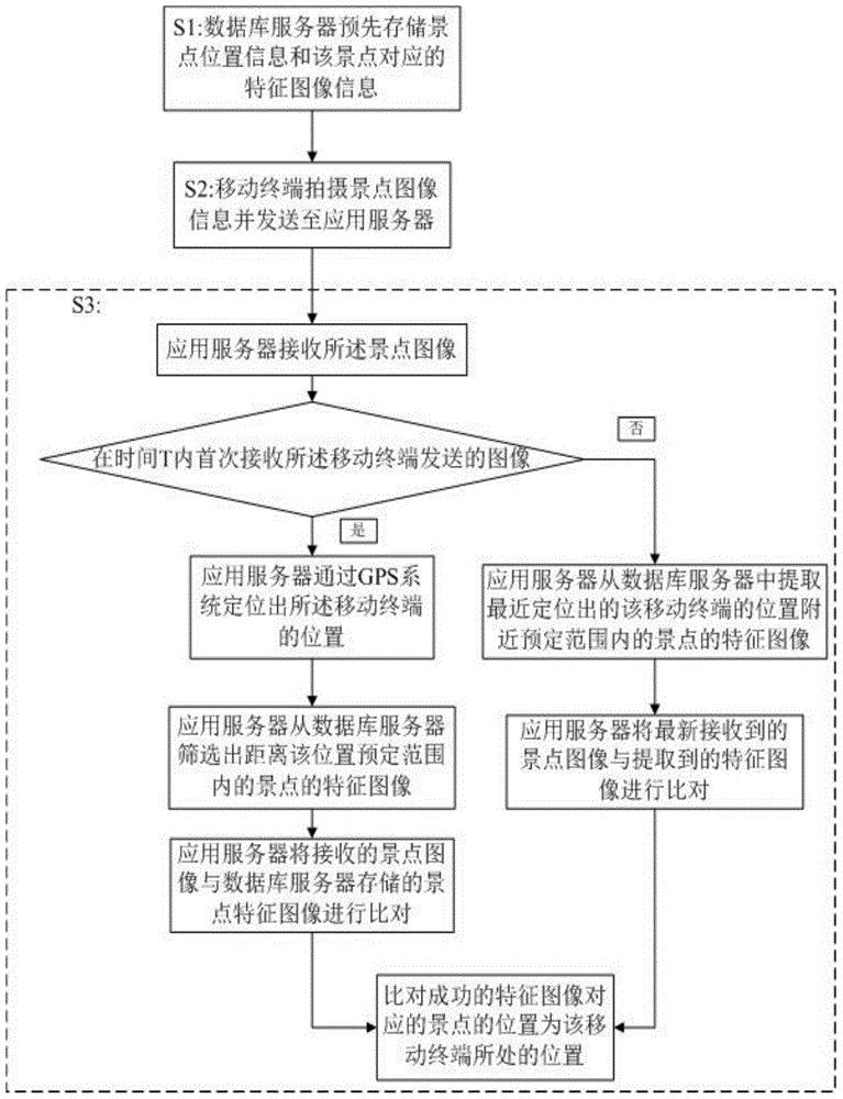 Panoramic interactive digital enhanced experiential smart tourism system and method