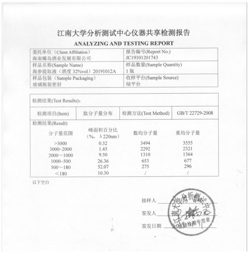 Traditional Chinese medicine composition co-fermented rice wine and preparation method thereof