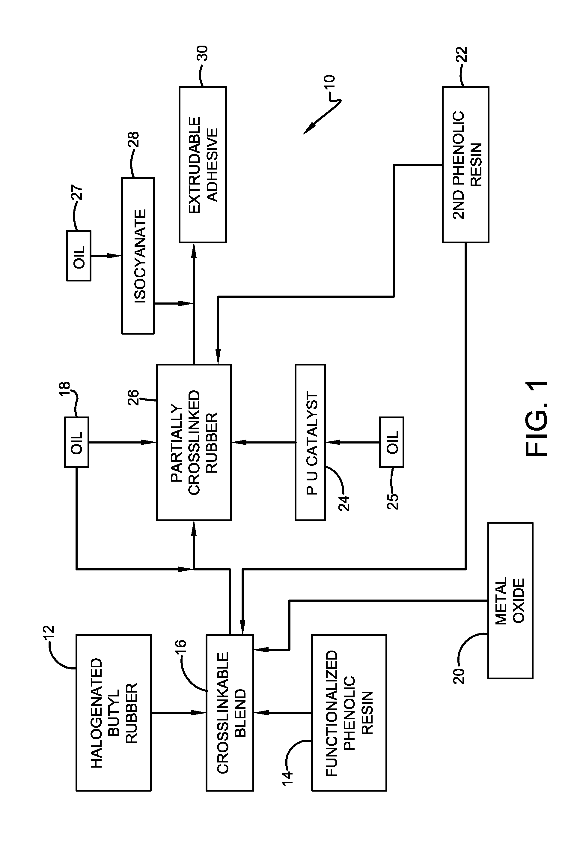 Extrudable pressure sensitive adhesive composition and methods for preparing the same