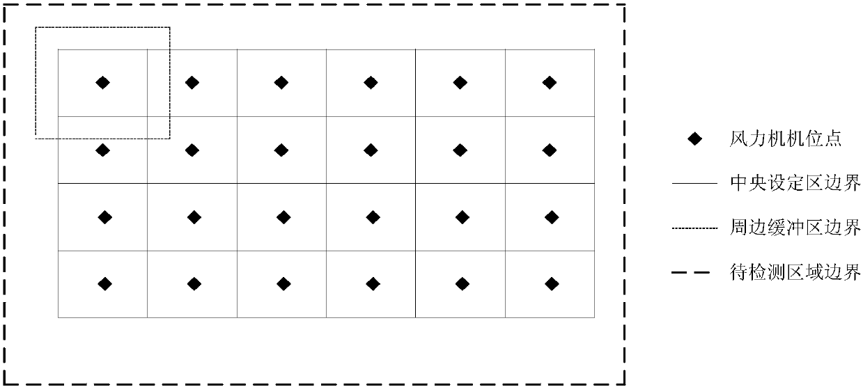 Wind resource assessment method, device and system based on terrain classification