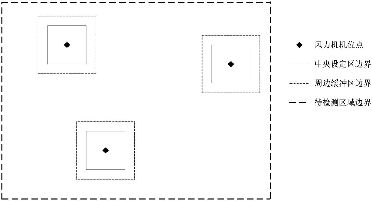 Wind resource assessment method, device and system based on terrain classification