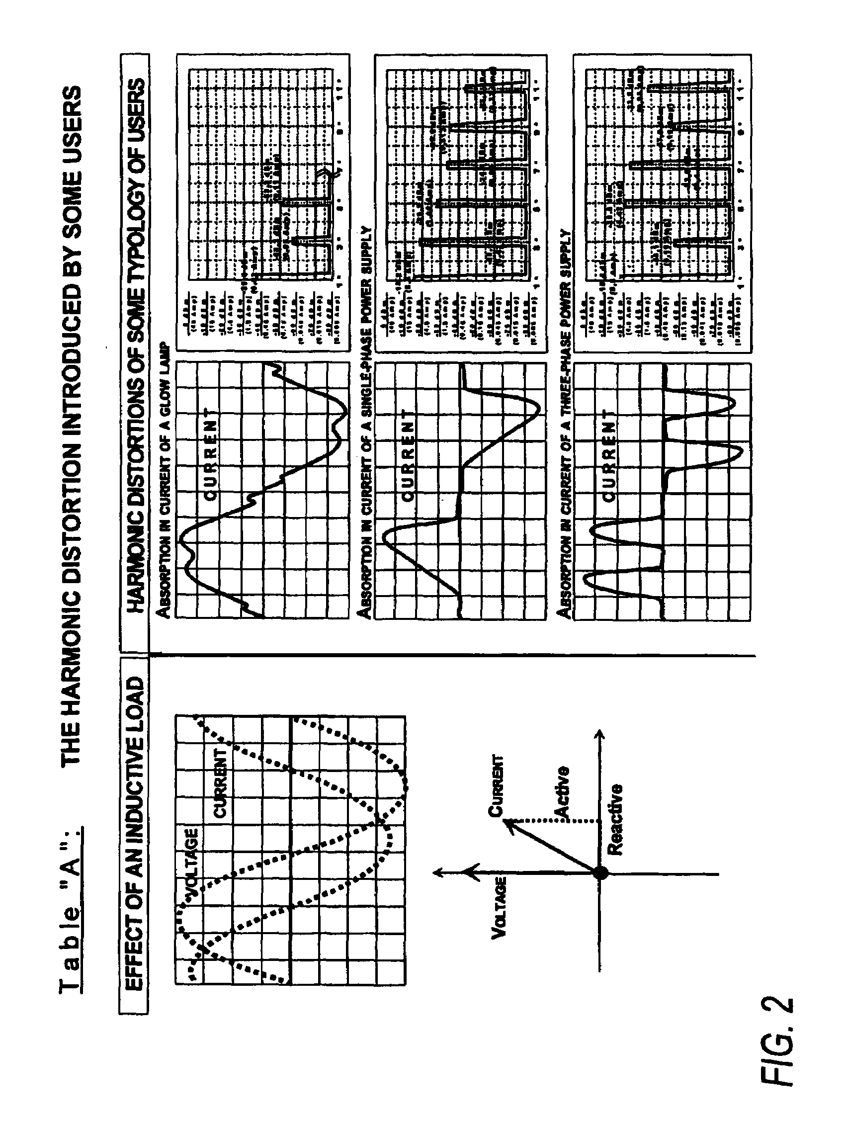 System for correcting power factor and harmonics present on an electroduct in an active way and with high-dynamics