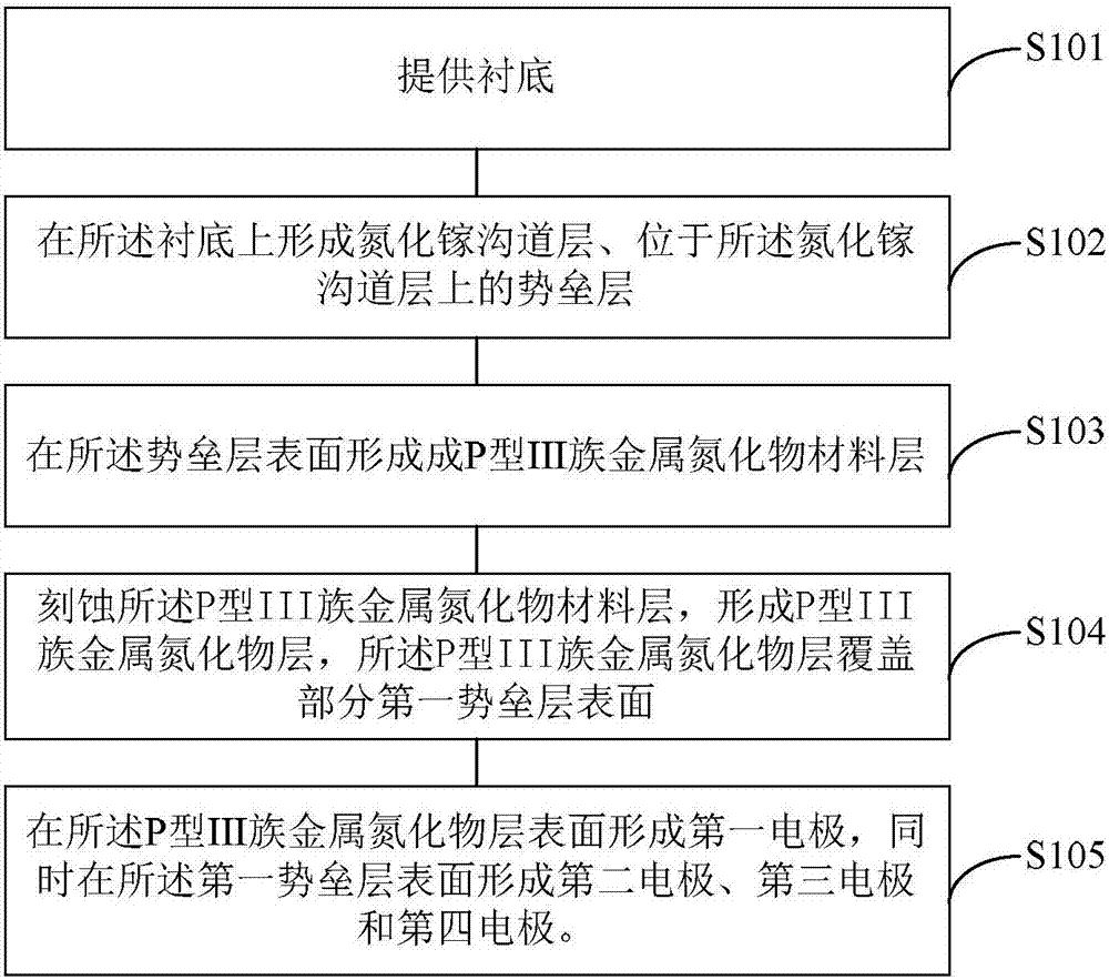 Gallium-nitride-based inverter chip and forming method therefor