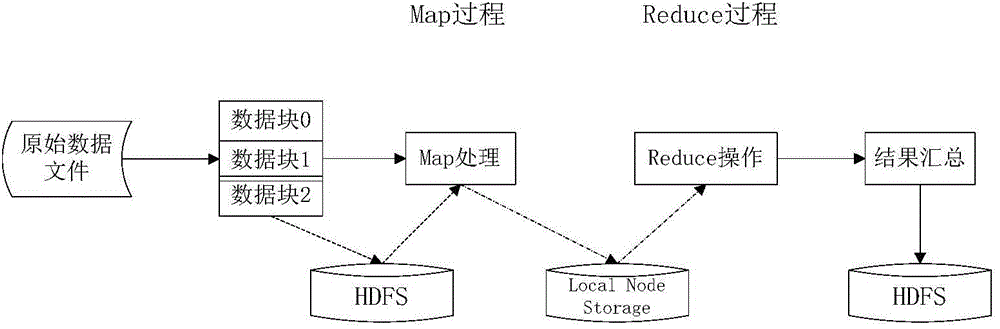 Text big data-oriented Chinese word segmentation method