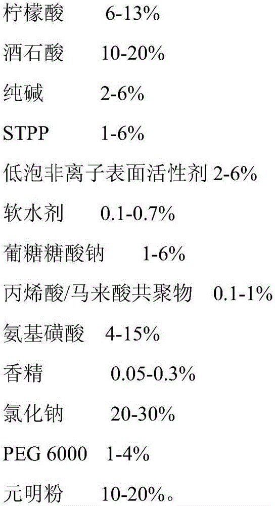 Washing machine cleaning tablet and preparation method thereof