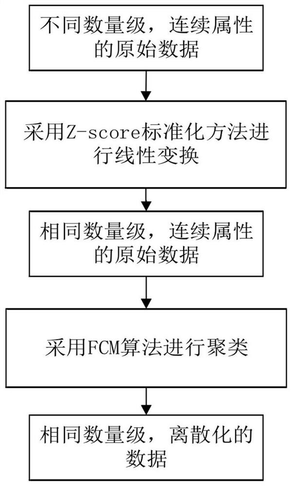 Power marketing aid decision-making method and system based on association rule mining