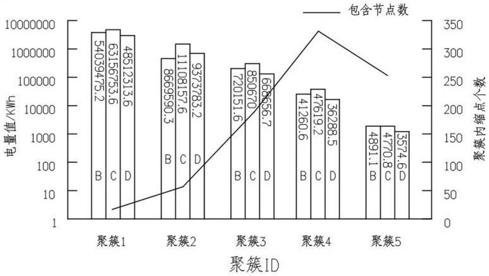 Power marketing aid decision-making method and system based on association rule mining