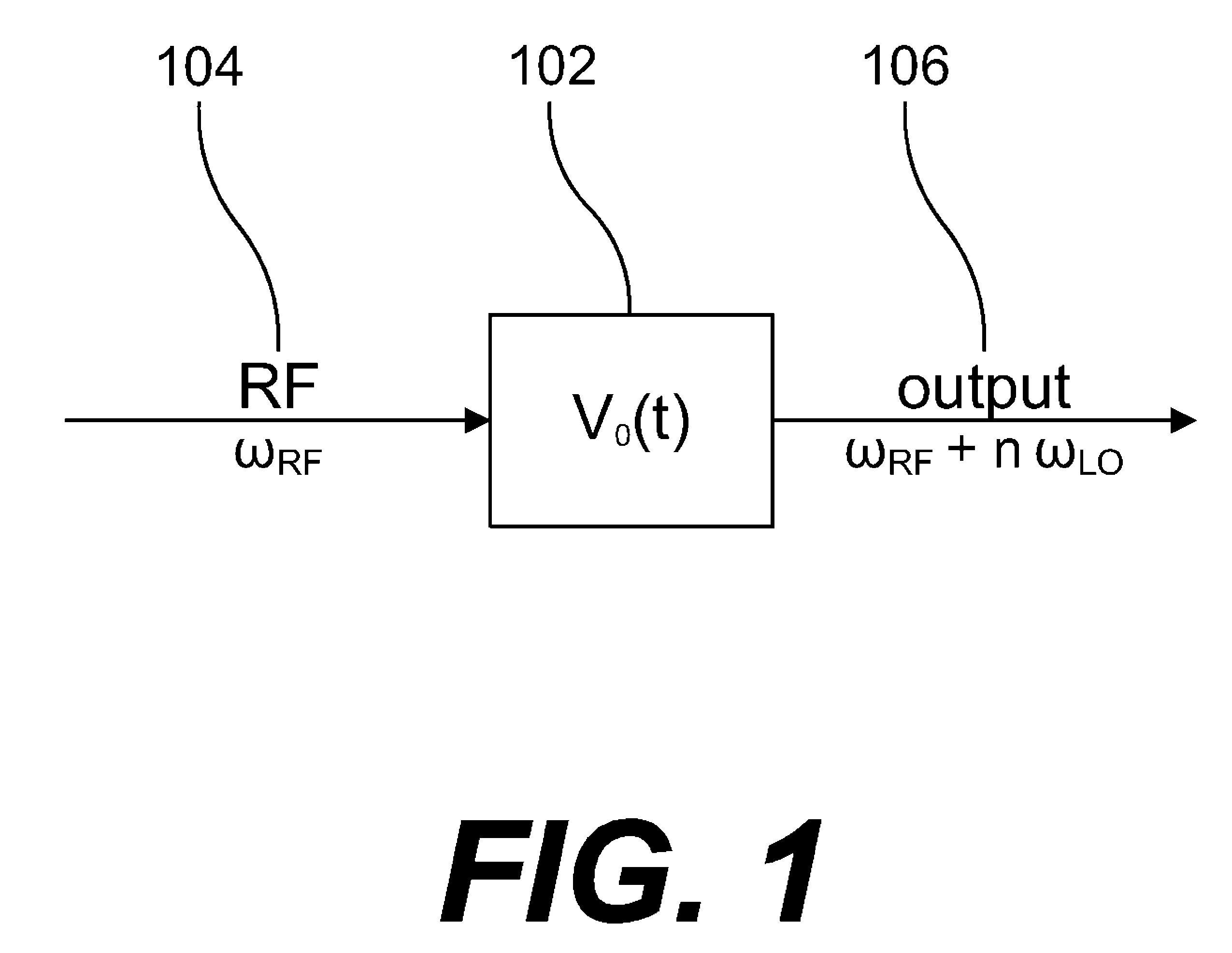 Calculating distortion summaries for circuit distortion analysis