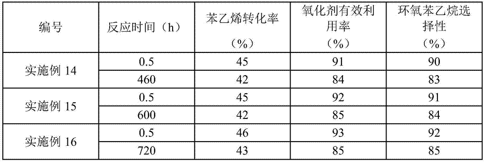 Styrene oxidation method