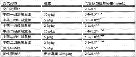 Traditional Chinese medicinal composition for tonifying spleen and removing stagnation and preparation method thereof