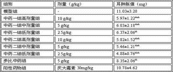 Traditional Chinese medicinal composition for tonifying spleen and removing stagnation and preparation method thereof