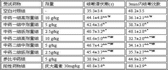 Traditional Chinese medicinal composition for tonifying spleen and removing stagnation and preparation method thereof