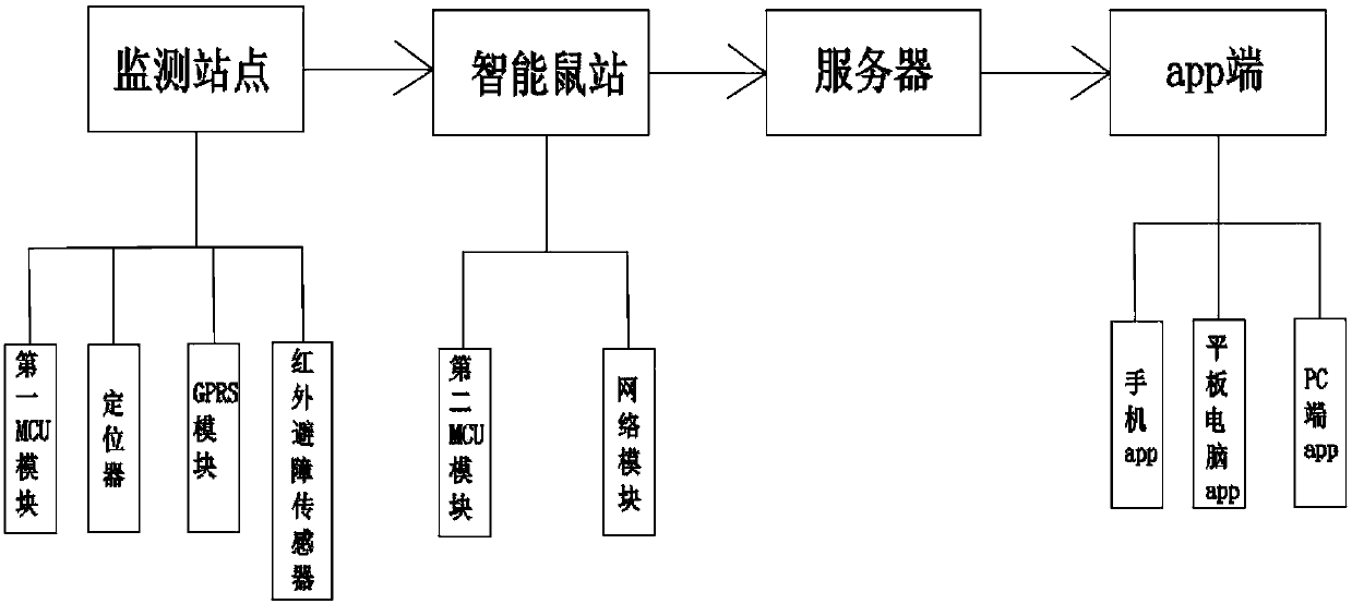 Intelligent mouse analysis station and working method thereof