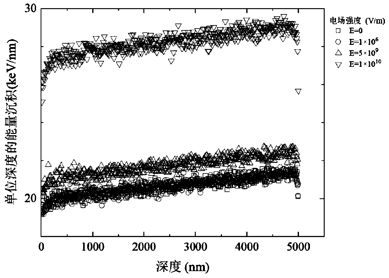 Damage analysis method for heavy ion radiation silicon carbide diode under bias electric field