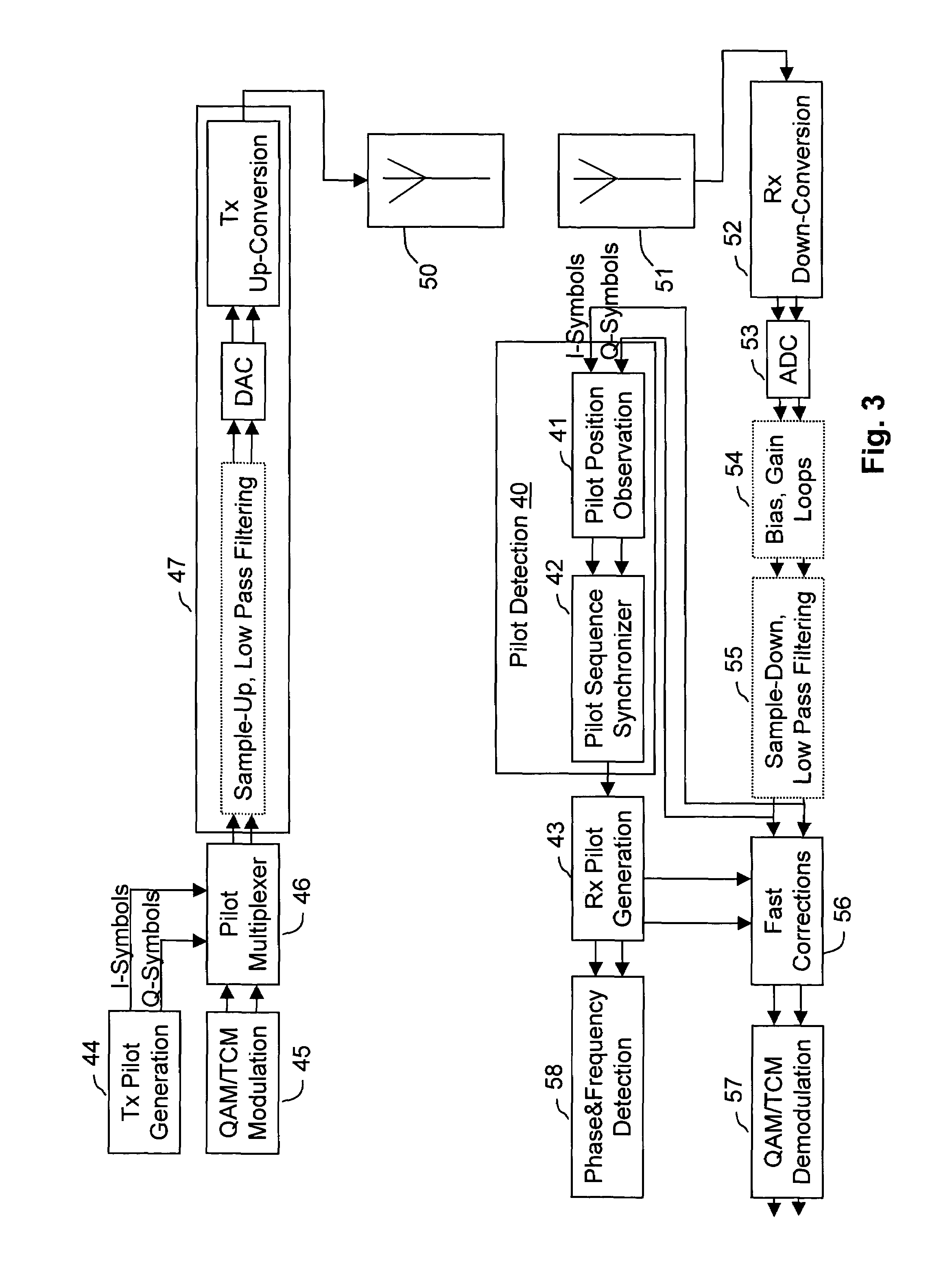 Pattern sequence synchronization