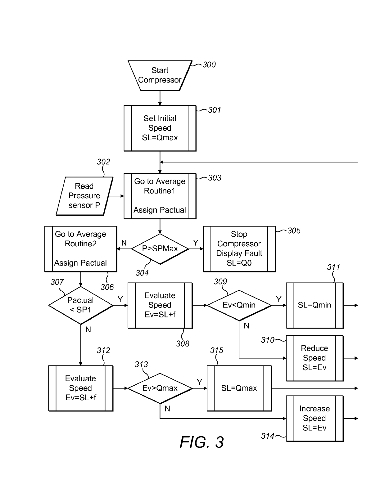 Apparatus and method for controlling a cryogenic cooling system